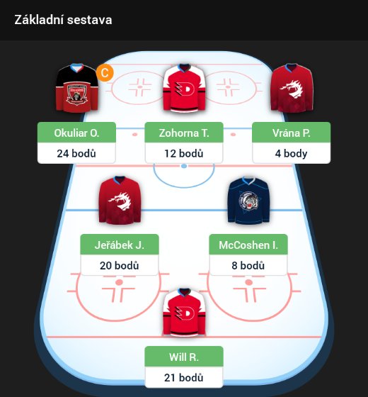 FantasyLeagueCZ's tweet photo. 34.kolo @tipsportcz fantasy - 83 bodů
- Kapitán Okuliar průměr
- Pěkné body od Jeřábka a Willa
- Polovina týmu nic moc

V Extralize to teď nejde 🙄🙄

Kolik si získal bodů? https://t.co/WEt6VMsb63