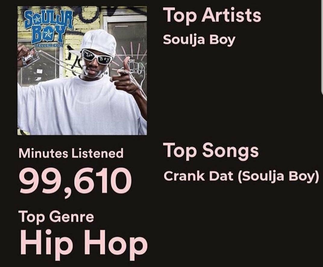 #SpotifyWrapped2023