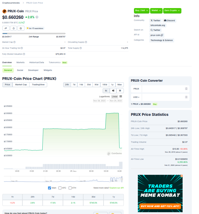 PruxC's tweet photo. PRUX-Coin #PRUXCoin #PRUX #btc #eth #atomicdex #crypto #cryptocurrency #fastblocks #NFTs #altcoin #scrypt #xbts
On @coinpaprika the price was always live.
But now we got back live Price since 09.11.2023 on different Sites.
here https://t.co/yqNCfBj6Uv
or
https://t.co/8tLv4xbIY1 https://t.co/EfquakFRCg