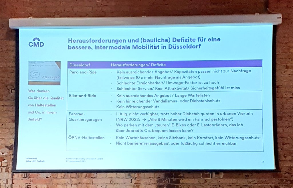 Dr. David Rüdiger von Connected 'Mobility Düsseldorf berichtet, Düsseldorf' hat es geschafft, mit dem starken Ausbau der Mobilitätsstationen die Beschwerden über falsch abgestellte E-Scooter gen null zu fahren. Menschen sind einverstanden, dass für diese Parkplätze wegfallen.