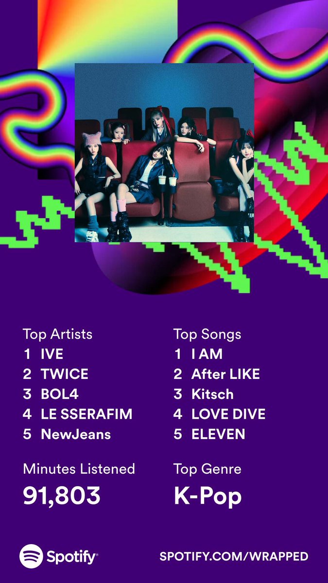 IVE I AM ✈️ 496 times 😭 #SpotifyWrapped2023