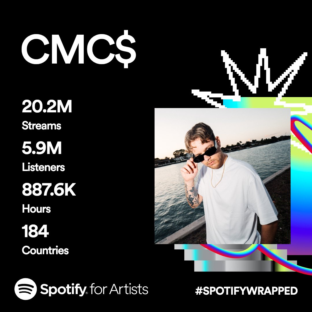 Thanks a 20 million ❤️‍🔥❤️‍🔥 That was an insane year for me!!