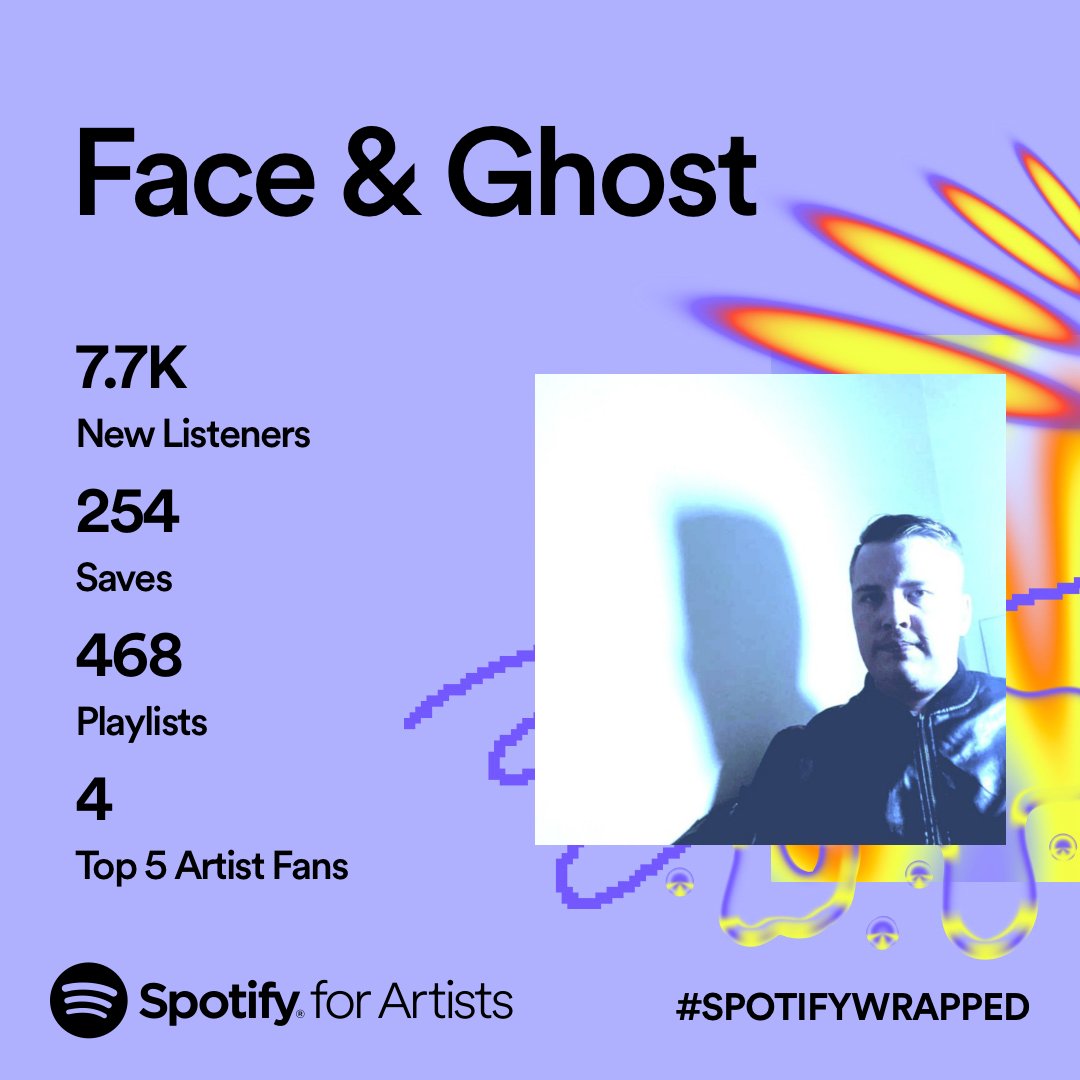 Thank you for listening and making my first year so memorable! 💜🙏🏻

#chillsynth #chillwave #SpotifyWrapped2023