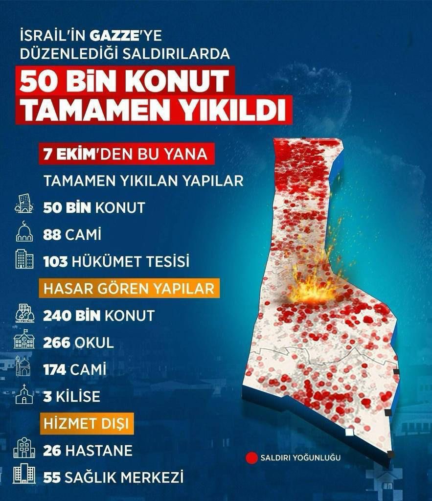 İsrail tarafından yapılan bombardımanlarla yeryüzünden silinmeye çalışılan Gazze’de, 7 Ekim’den bu yana; 50 bin konut, 88 cami, 103 hükümet tesisi tamamen yıkıldı. Yüzbinlerce konut, yüzlerce okul ve ibadethane hasar gördü.

#FreePalestine