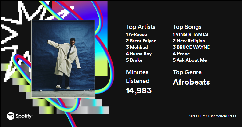 itsayopapi's tweet photo. Hand on heart...@reece_youngking is HIM

#SpotifyWrapped2023 https://t.co/UcOlumYnwf