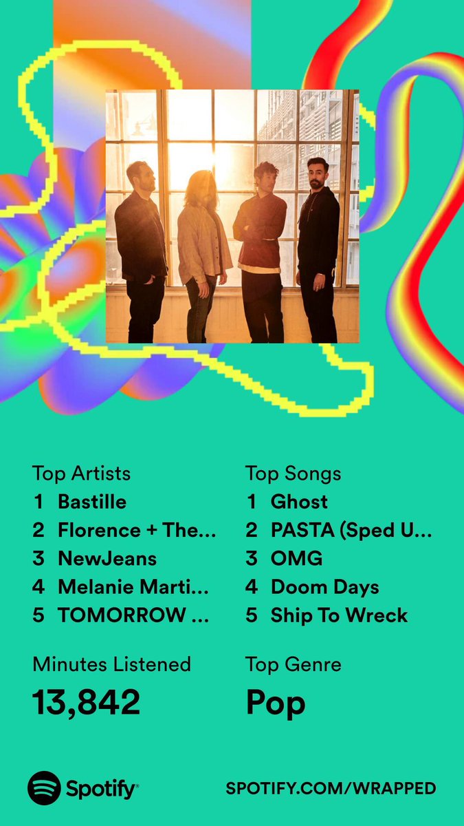 trinstargirl123's tweet photo. I paid for 6 months of premium so, I’d say this is the most accurate Spotify Wrapped this year since I first joined Spotify back in 2016… https://t.co/BIlM50oFhi