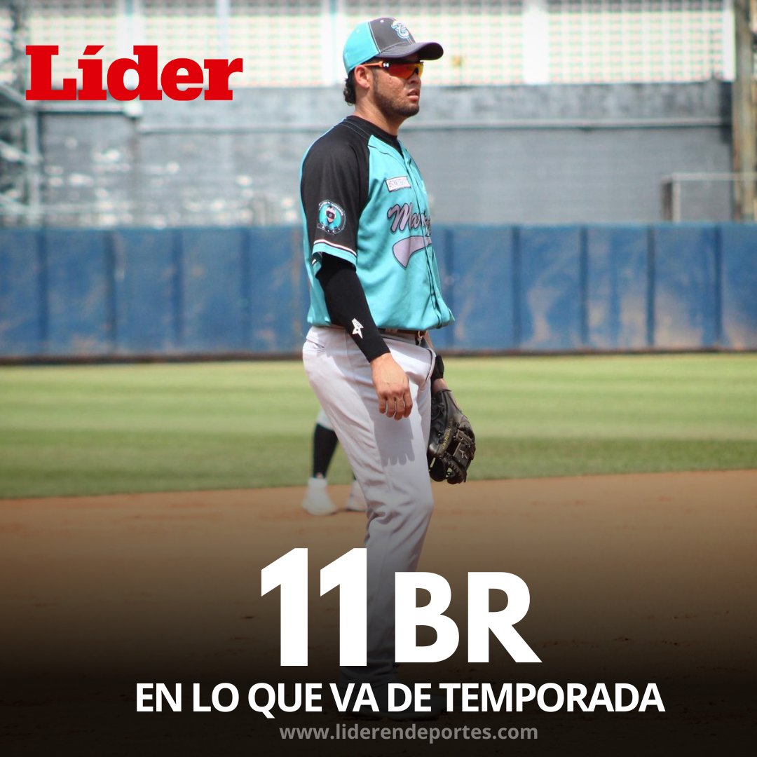 LiderEsDeporte's tweet photo. Breyvic Valera es el líder de bases robadas en la #LVBP ⚾️🔥🇻🇪
📌 El segunda base de los Bravos de Margarita lidera el departamento de estafas en esta campaña
.
#BeisbolVenezolano
#BasesRobadas
#BravosdeMargarita
#Liderendeportes https://t.co/SHBPDXd36R