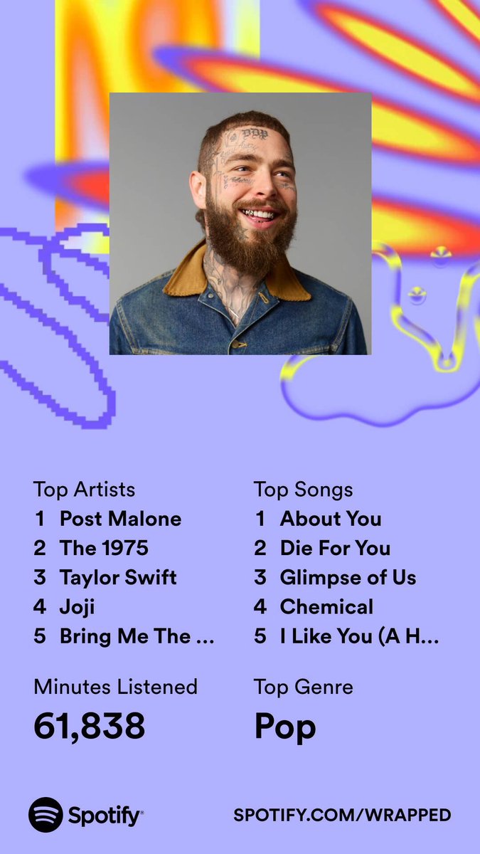zoay__'s tweet photo. the only new addition to the top 5 is taylor swift https://t.co/0FEjFbPiFD