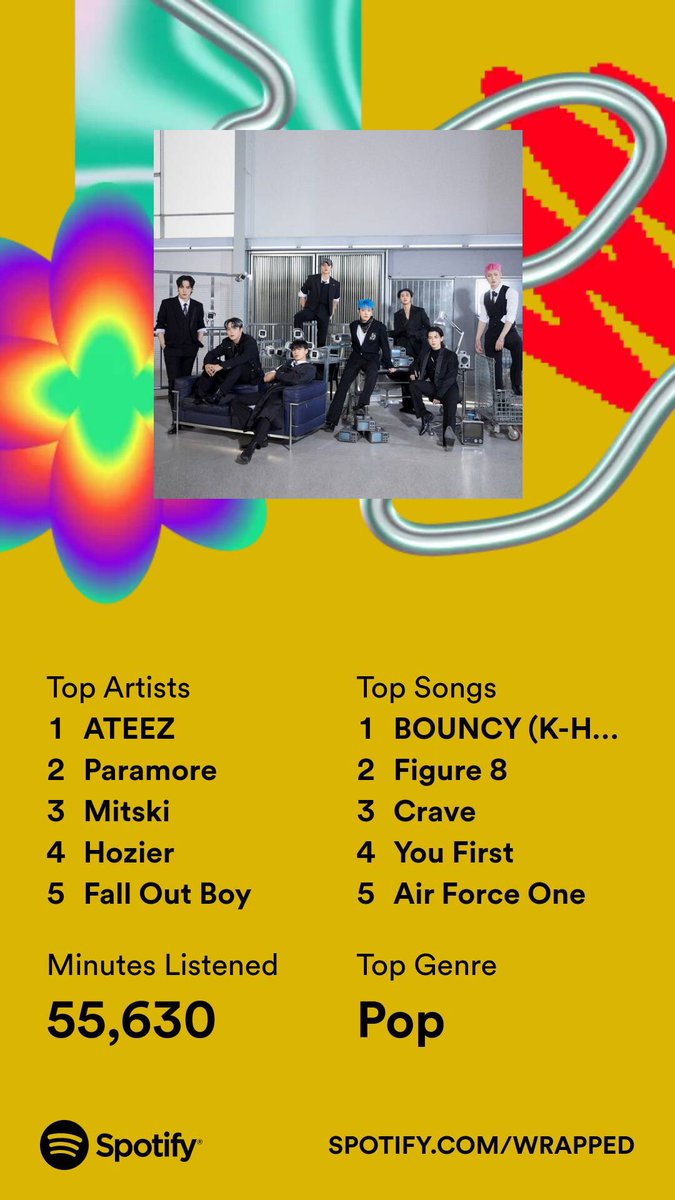 zoeeglasser's tweet photo. happy #SpotifyWrapped2023 day… not much has changed since 2016 https://t.co/bfCKEKdbq0