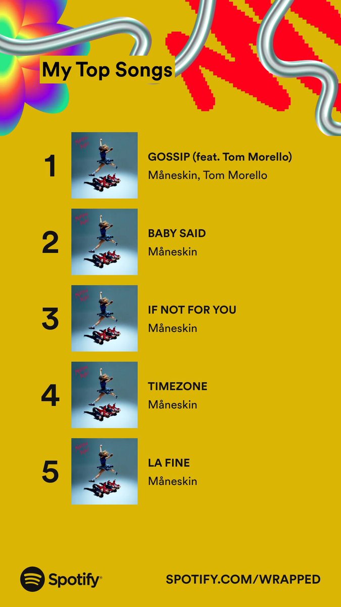 KaciParcellx's tweet photo. Ahhh top 0.05% listener again second year in a row @thisismaneskin @daviddamiano99 now release more Italian songs!!! #SpotifyWrapped2023 https://t.co/cayCbg9AJB