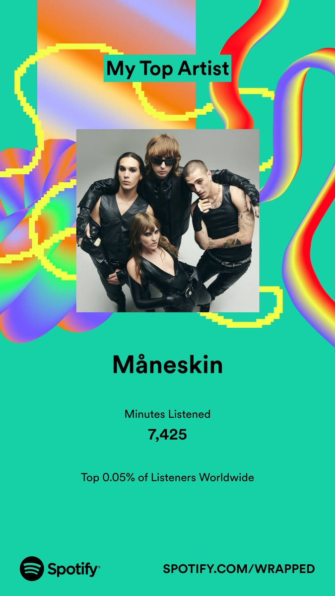 KaciParcellx's tweet photo. Ahhh top 0.05% listener again second year in a row @thisismaneskin @daviddamiano99 now release more Italian songs!!! #SpotifyWrapped2023 https://t.co/cayCbg9AJB