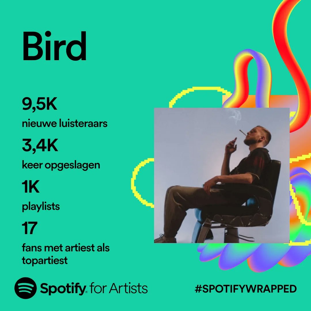 2023 was het jaar dat ik eindelijk terug nieuwe muziek met jullie kon delen, en dat heeft zich zeker geuit in mijn Spotify-wrapped 

Bijna 10k nieuwe luisteraars bereikt, en de mensen die al lang mee zijn blijven me steunen in alles wat ik doe 🫶 

♥️ voor meer Bird in 2024