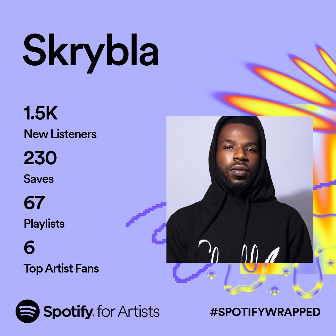 Skrybla_'s tweet photo. Spotify Wraps the Year 🎊
Massive improvement from last year's.
Special Appreciation to all my fam who streamed and shared my works.
Big Appreciation too to @bramarfo_ @NYB_LIVE &amp; @swayekidd 
#SpotifyWrapped2023 https://t.co/rk9NFV4yt1