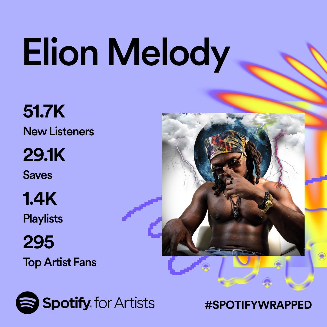 Yeah… we all did that 💜 love you all! #SpotifyWrapped2023