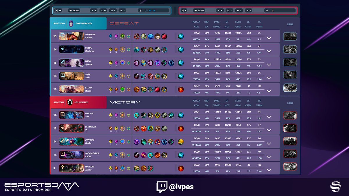 EsportsDataESP tweet media