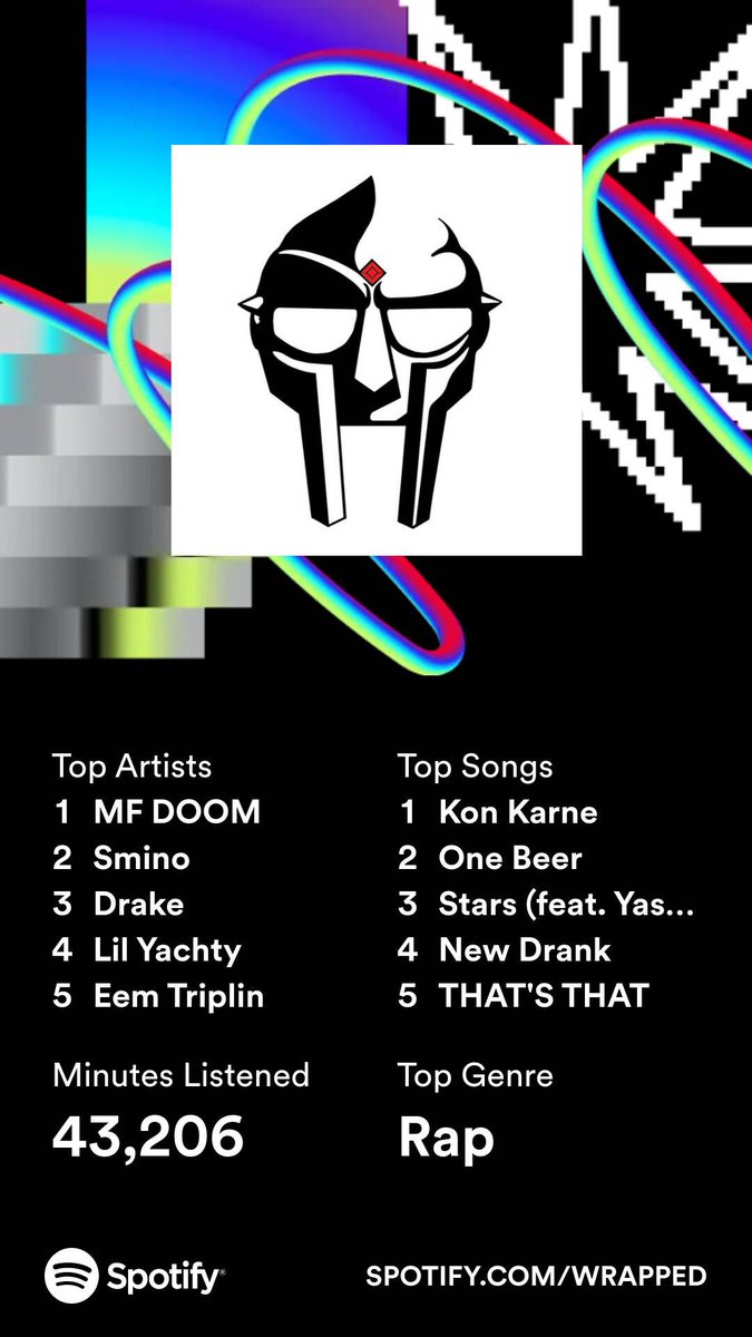 SoundUwU's tweet photo. my spotify wrapped > https://t.co/6ZAeH1CcYP