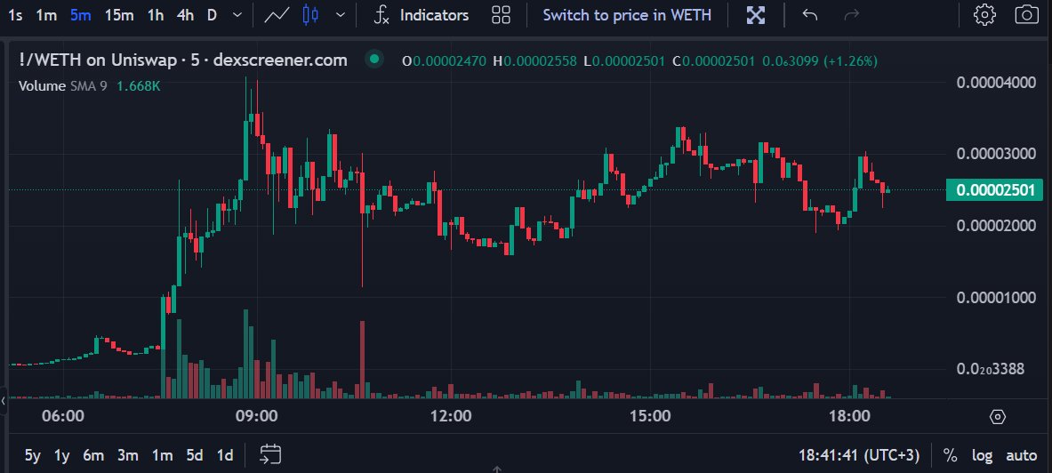 DegenFully's tweet image. $WOW - I bought a huge bag of these coins 💰💰💰

0x4eFcE4C758ddFB3911A1a1282a29CE0BDB16Ef86