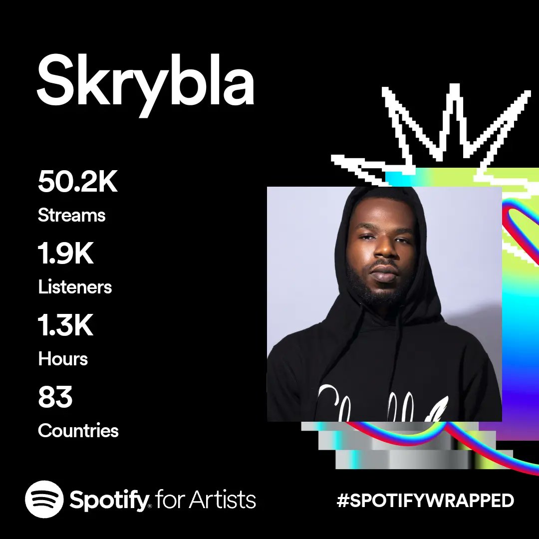 TeamSkrybla's tweet photo. 2023 was a busy month on Spotify for Team Skrybla 🎊 https://t.co/y3CZssQ8kd