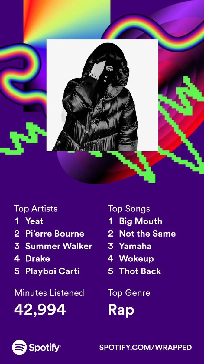 DONT BE SHYYY let me see ur #SpotifyWrapped !!! &amp; yes i’m basic. i like what tf i like