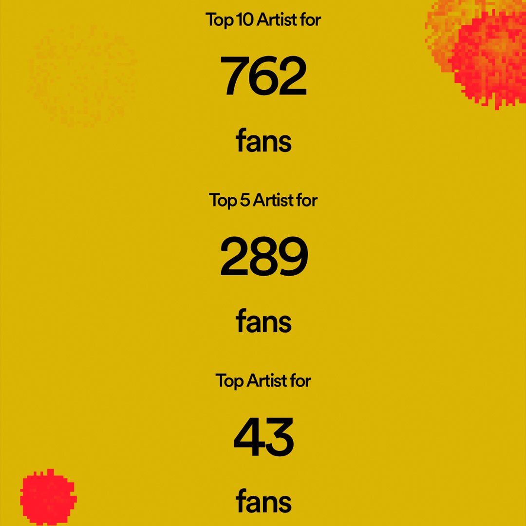 ericmckennadj's tweet photo. wow🤯 feeling beyond grateful for these numbers this year. means the absolute world to me that people take the time to listen to the music that I make.

I want to say a huge thank you to everyone who has streamed, shared or bought my music this year ❤️

Thank you 🫶x https://t.co/PfL9Ovsr4H