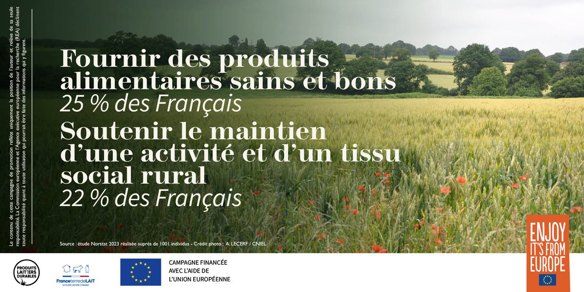CHIFFRES 📊| Selon les Français, quelle est la principale contribution apportée par l'élevage laitier ?     #SustainableDairyEU