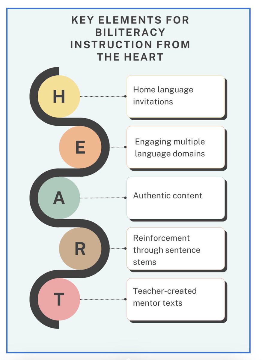 Mandy Stewart (@drmandystewart) on Twitter photo .<a href="/BarbaraMuszyns3/">Barbara Muszynska</a> shares our biliteracy approach for teaching immigrant/refugee students across the EU! Itâs about teaching from the â€ïž: Home lang invitations, Engaging multiple lang domains, Authentic content, Reinforcement through sentence stems, & Teacher-created mentor texts. .<a href="/BarbaraMuszyns3/">Barbara Muszynska</a> shares our biliteracy approach for teaching immigrant/refugee students across the EU! Itâs about teaching from the â€ïž: Home lang invitations, Engaging multiple lang domains, Authentic content, Reinforcement through sentence stems, & Teacher-created mentor texts.