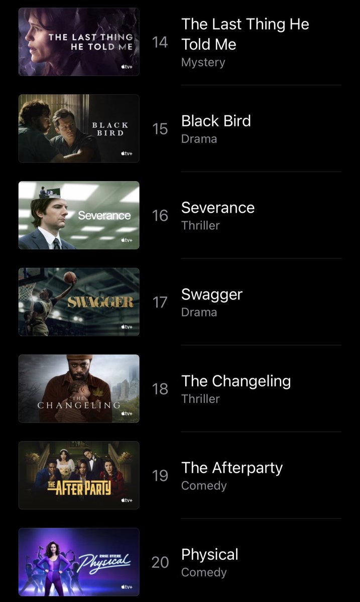 jasimisinclair's tweet photo. Swagger is currently number 17 on the Apple TV Chart. We went up a couple spots. This is three months after the season 2 finale. #Swagger #RenewSwagger 💛💙 https://t.co/5QeXnW0ow8