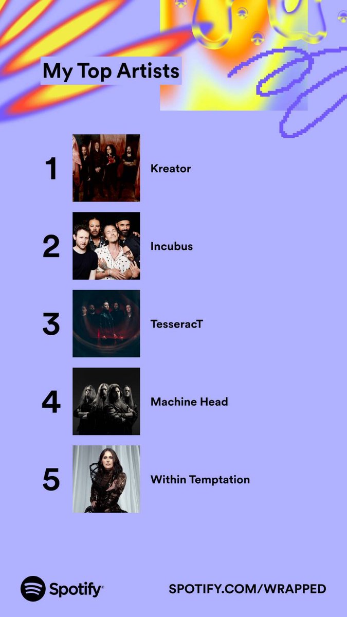 #spotifywrapped2023 #SpotifyWrapped