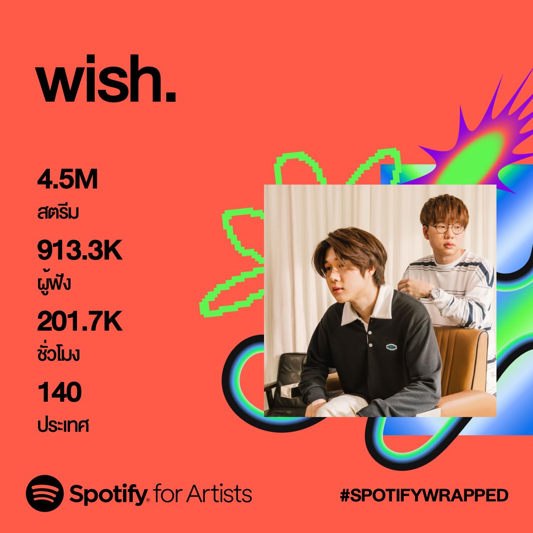 ขอบคุณทุกๆคนนะคับบ 🎧🫶🏻 #spotify #spotifywrapped2023