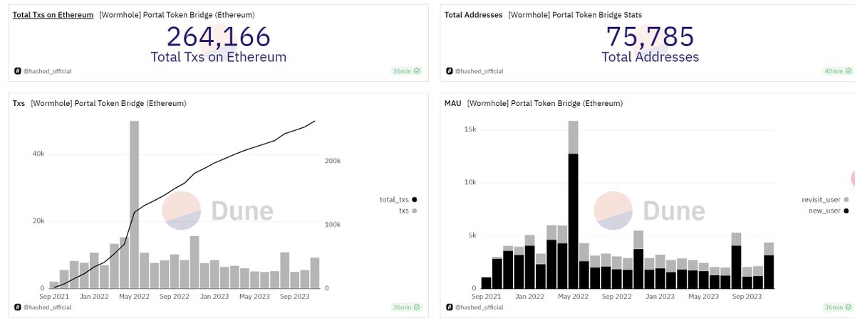 追风Lab .eth🌿 tweet media