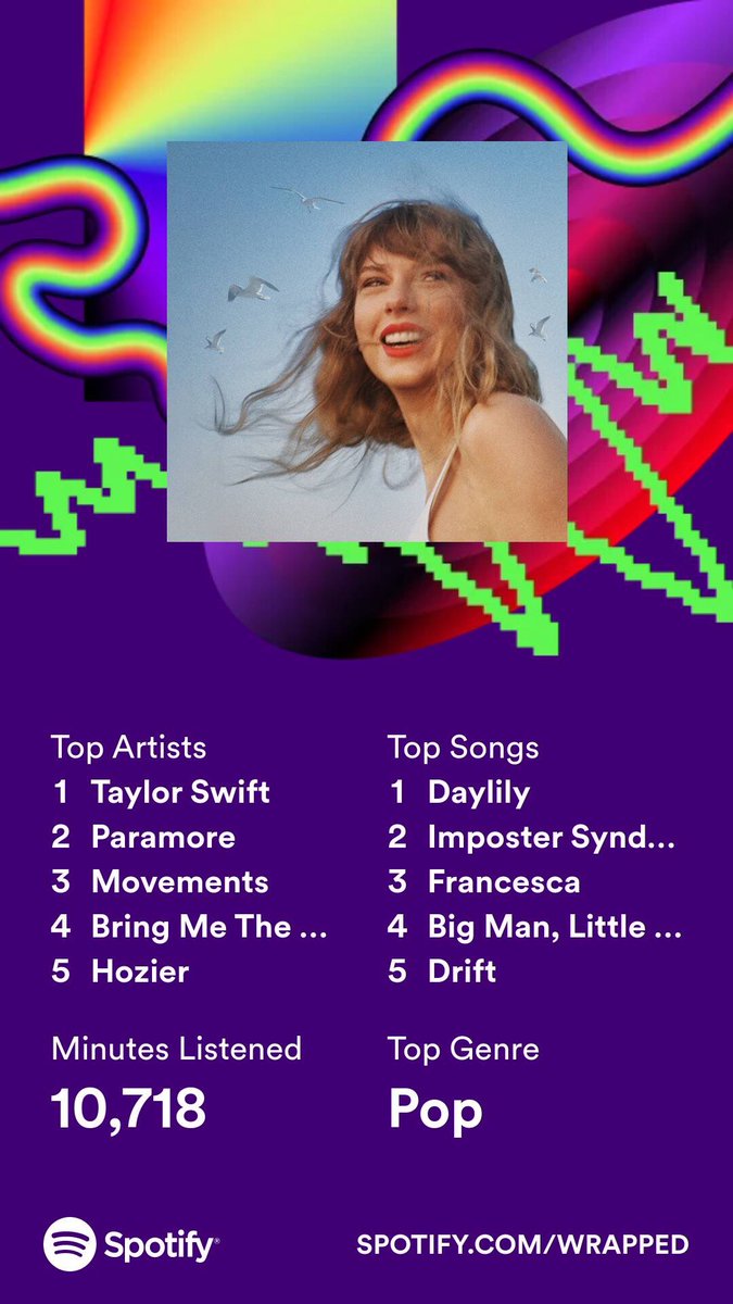 toadstoolfrog's tweet image. Tis the season for Spotify to reassure me that Taylor Swift is my top artist