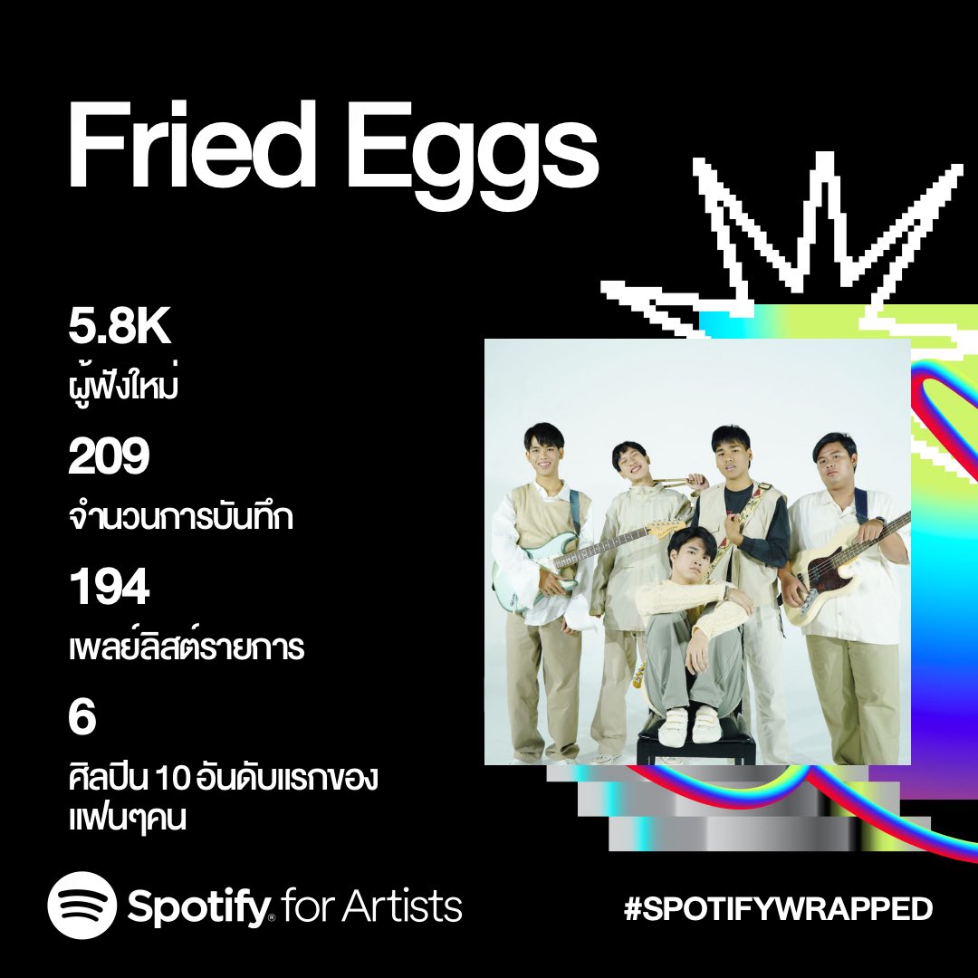 Friedeggsoffic1's tweet photo. 2023 Fried Eggs ยังมีคนฟังเพลงอยู่
ขอบคุณทุกคนที่ยังฟังเพลงพวกเรานะฮะ 🙌🏻🥹🙌🏻

Thank You @spotify @spotifyth 🙏🏼
#Friedeggs #spotifywrapped #spotify #spotifyth https://t.co/keGs97UmpU