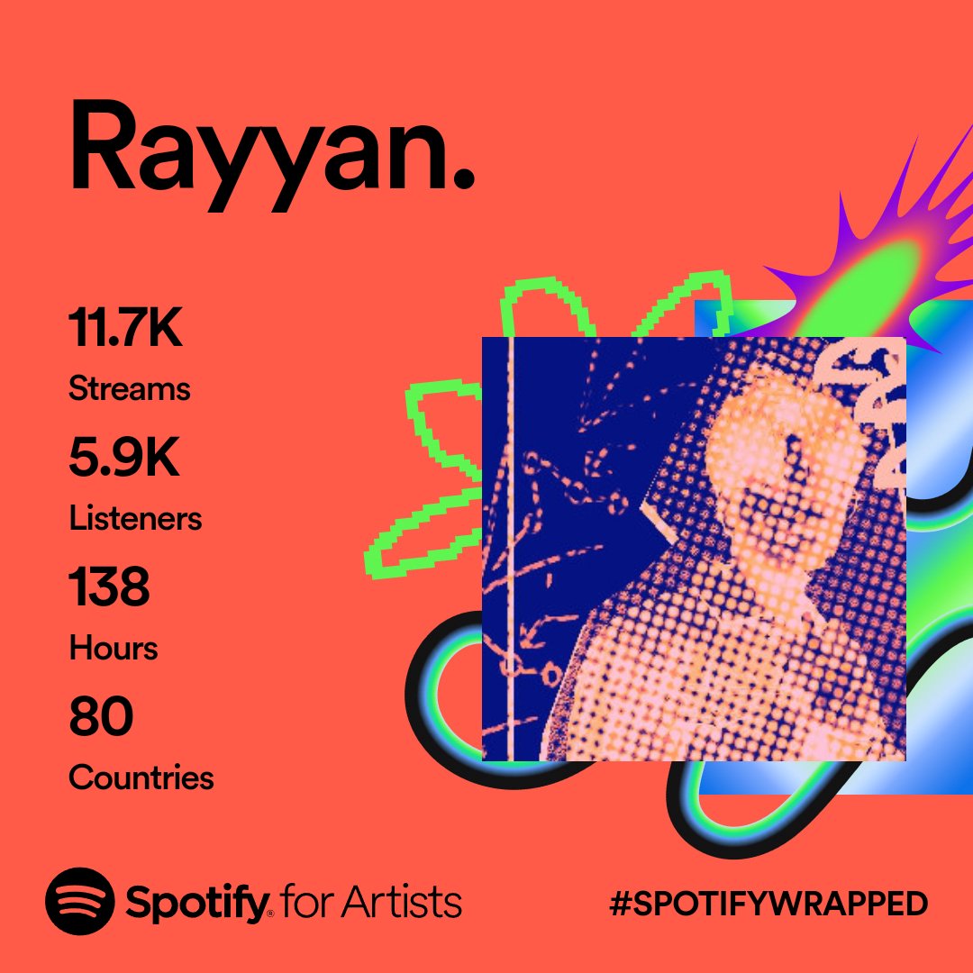 Didn't even drop music this year
Grateful for this year 🙏