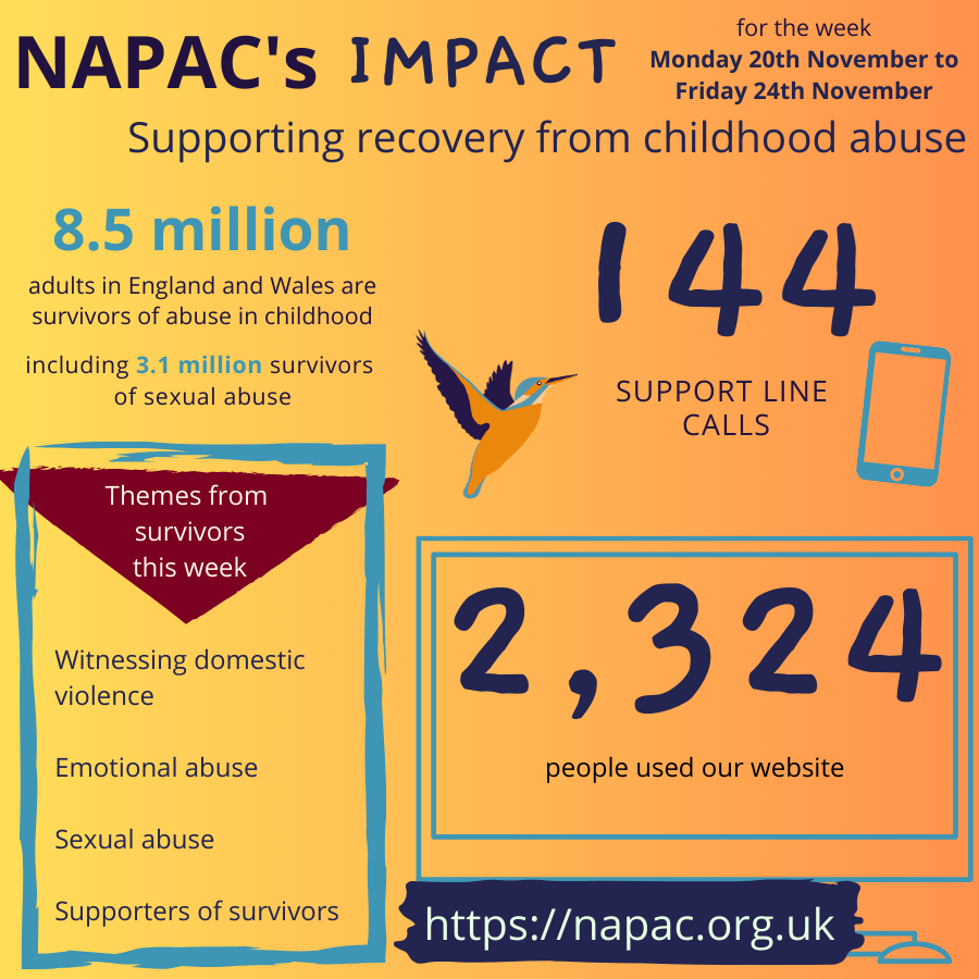 If someone you care about has told you that they experienced abuse in childhood, it can be tough to know how to respond. There are a few simple things you can do and say to show support and ensure you are taking care of both of you. Find out more: tinyurl.com/3jcv3tvn