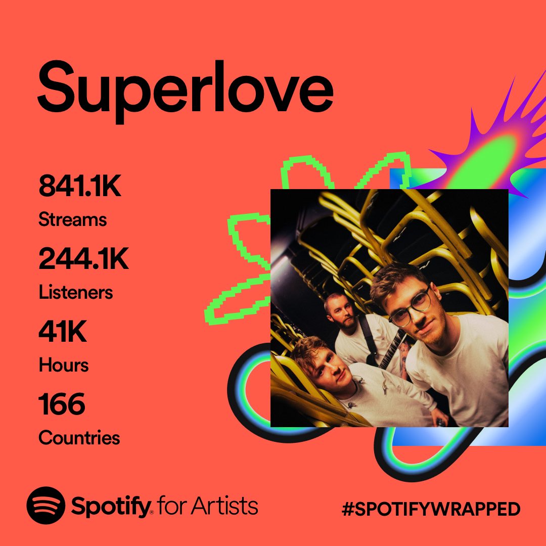 wow 800k+ people that’s unreal, if each of you gave us a pound we’d be raking it in! - honestly thank you so much for another great time of releasing tunes and having a good laugh, lots of love 🫶🫶🫶