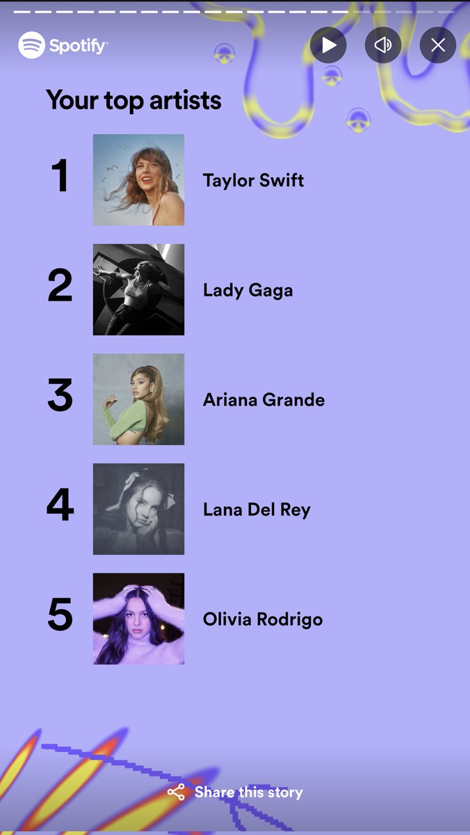 Whoreandmore's tweet photo. Some things never change #SpotifyWrapped https://t.co/QS20GNgs2h