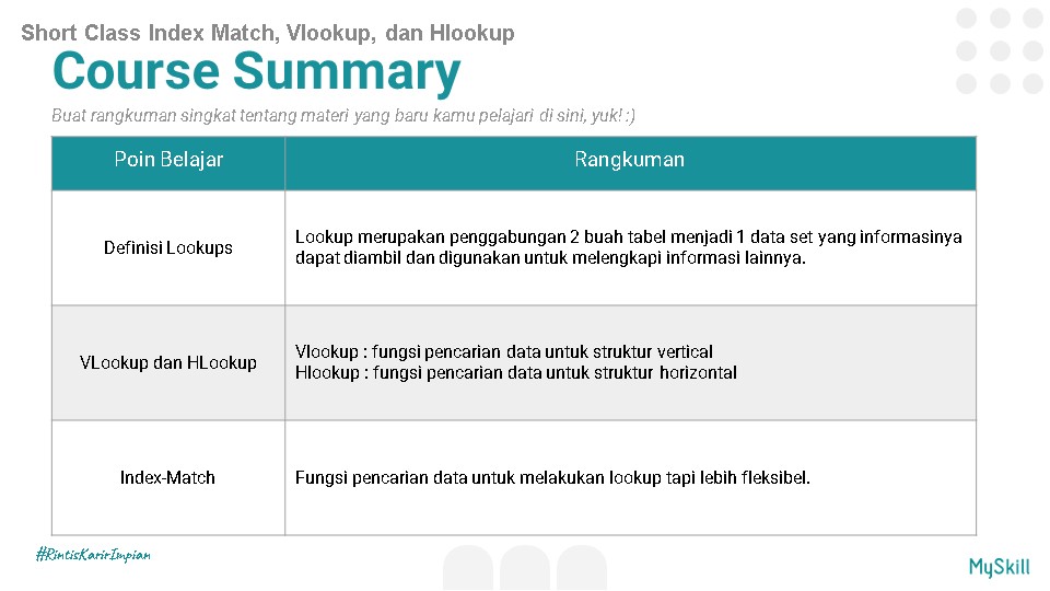 Cotskyy's tweet photo. Minitask Short Class - Hlookup Vlookup &amp; Index Match
#learnatmyskill https://t.co/bsbJzShQFf