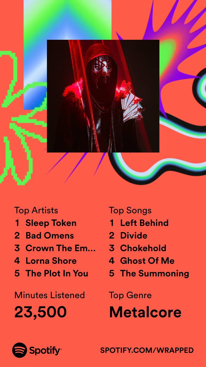 Here's my 2023 on <a href="/Spotify/">Spotify</a>