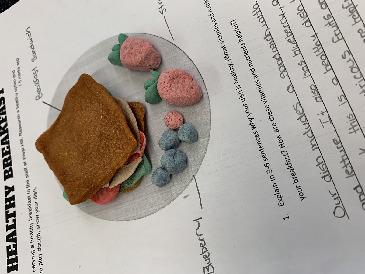Using homemade play-dough (prepared by students) to design and sculpt a healthy breakfast. #hfn #esl #familystudies