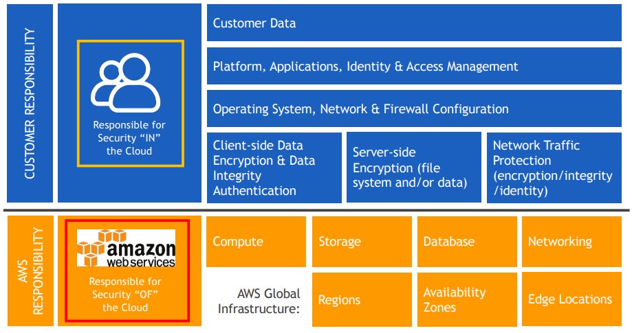 ZahoorrX's tweet image. Shared Responsibility Model

🔒Security is a team effort! The AWS Shared Responsibility Model means AWS manages security OF the cloud, while you manage security IN the cloud. 
 
#CloudSecurity #AWS #AwsWebService