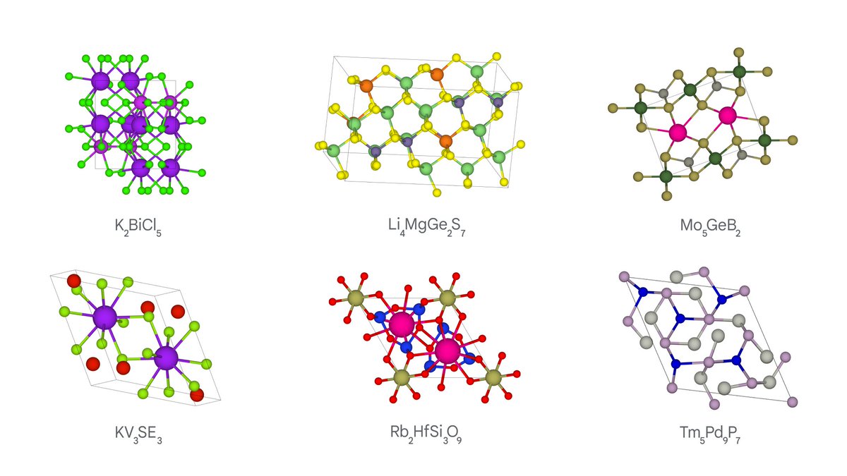 Graph Network for Materials Exploration (GNoME) was trained using ‘active learning’: a technique to scale up a model first trained on a small, specialized dataset. 📈

Developers can then introduce new targets, allowing machine learning to label new data with human assistance.
