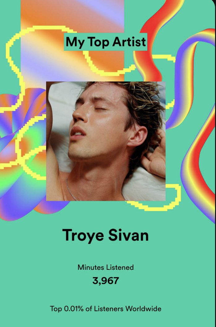 Spotify Wrapped Day!!!