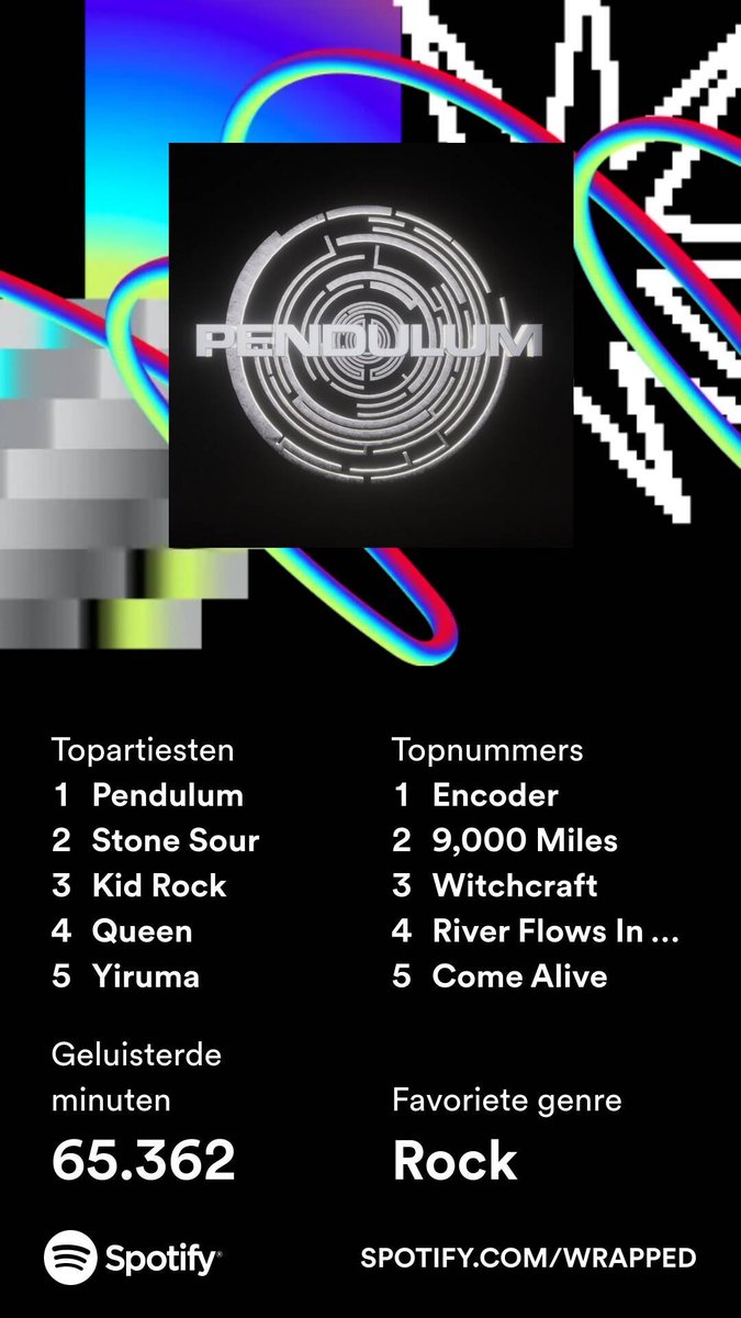 Mijn #SpotifyWrapped van 2023!