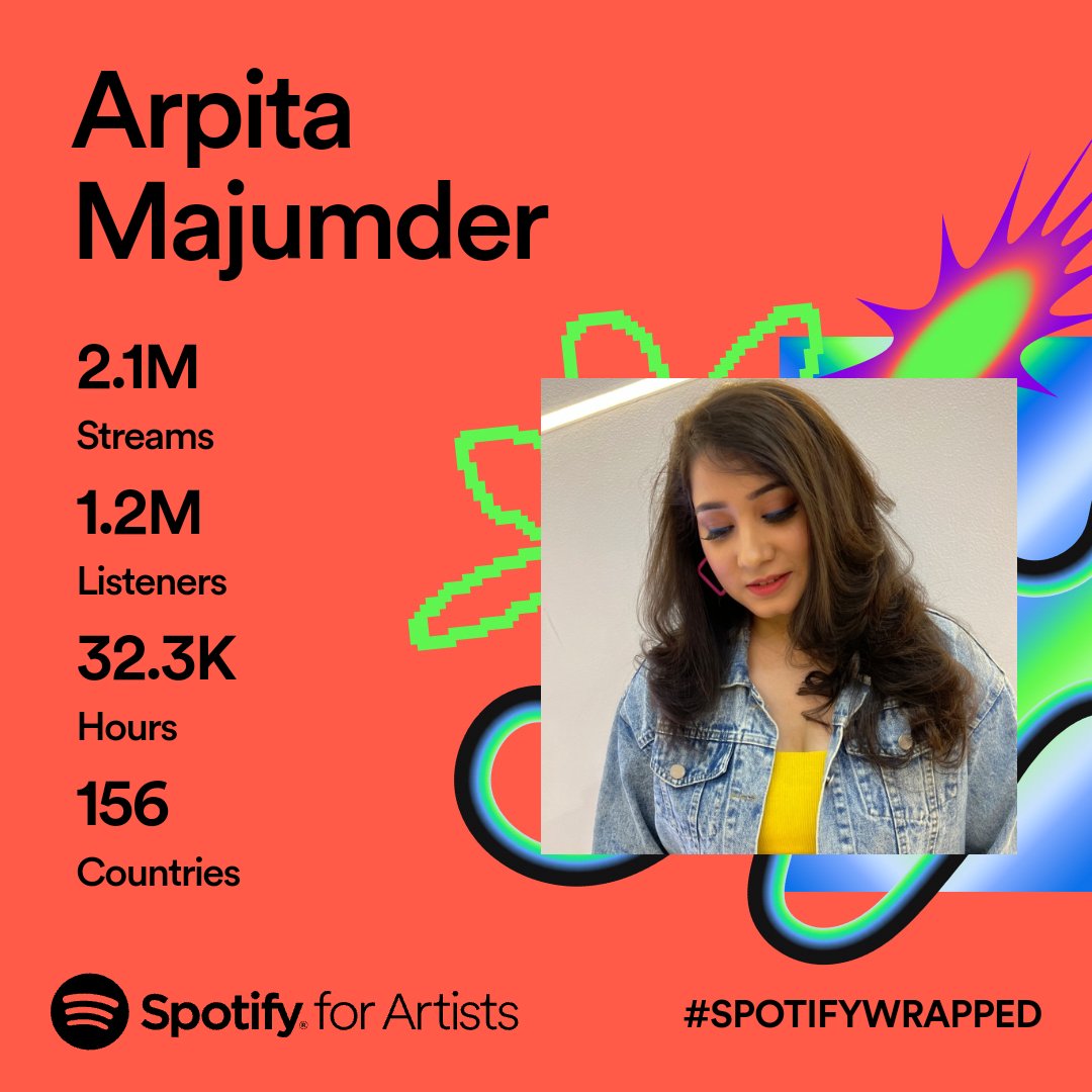 beingfilmy08's tweet photo. Taking baby steps in the world of music. Here's a glimpse of my musical journey this year. Thank you all for the amazing year. This year has been really special. I wanna thank each one of you for all the love and support. I promise 2024 will be bigger❤️ #SpotifyWrapped #Spotify https://t.co/4D8cfmWprq