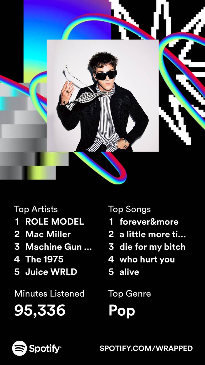 🙏🏽#SpotifyWrapped