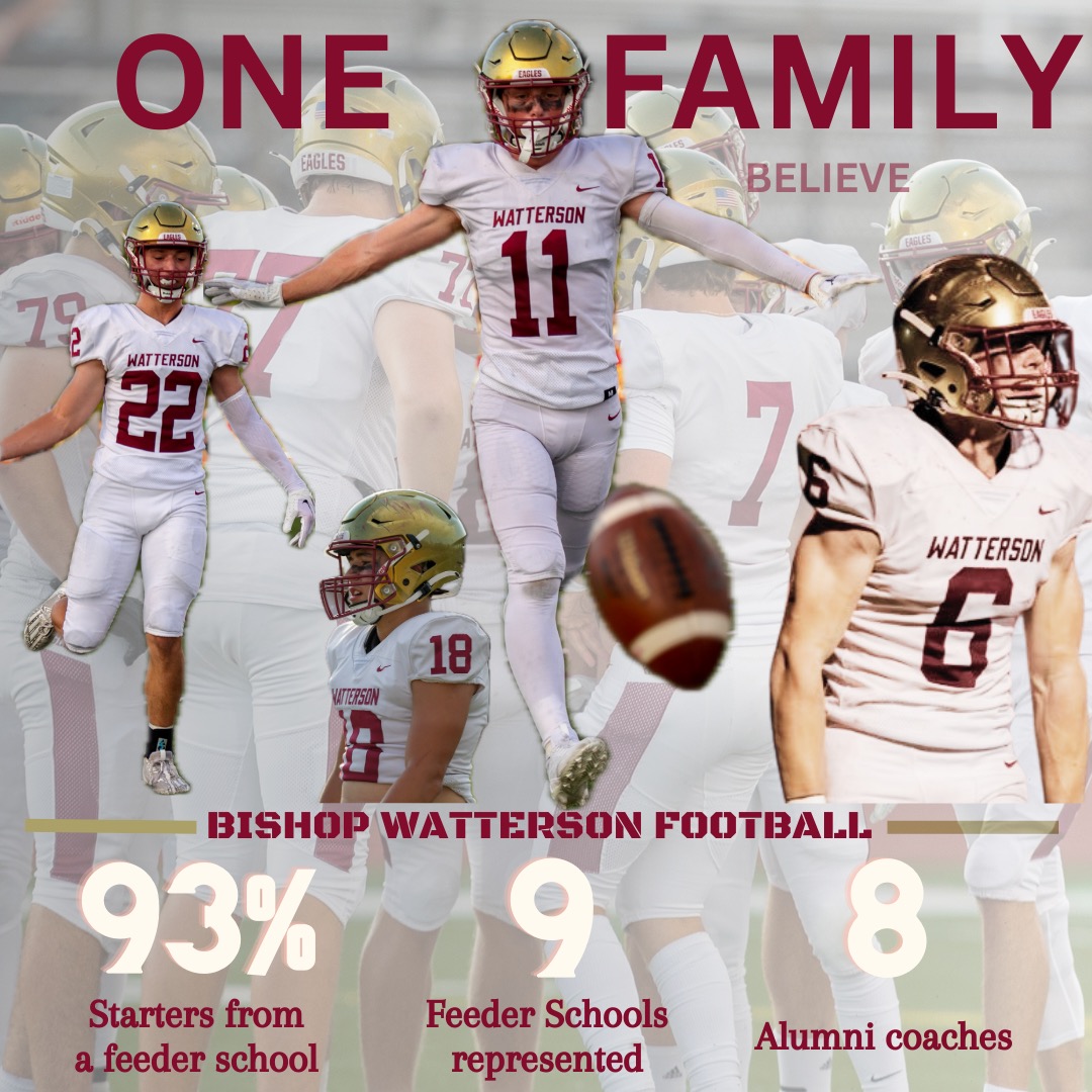 WE!!
#Watterson
#Eagles