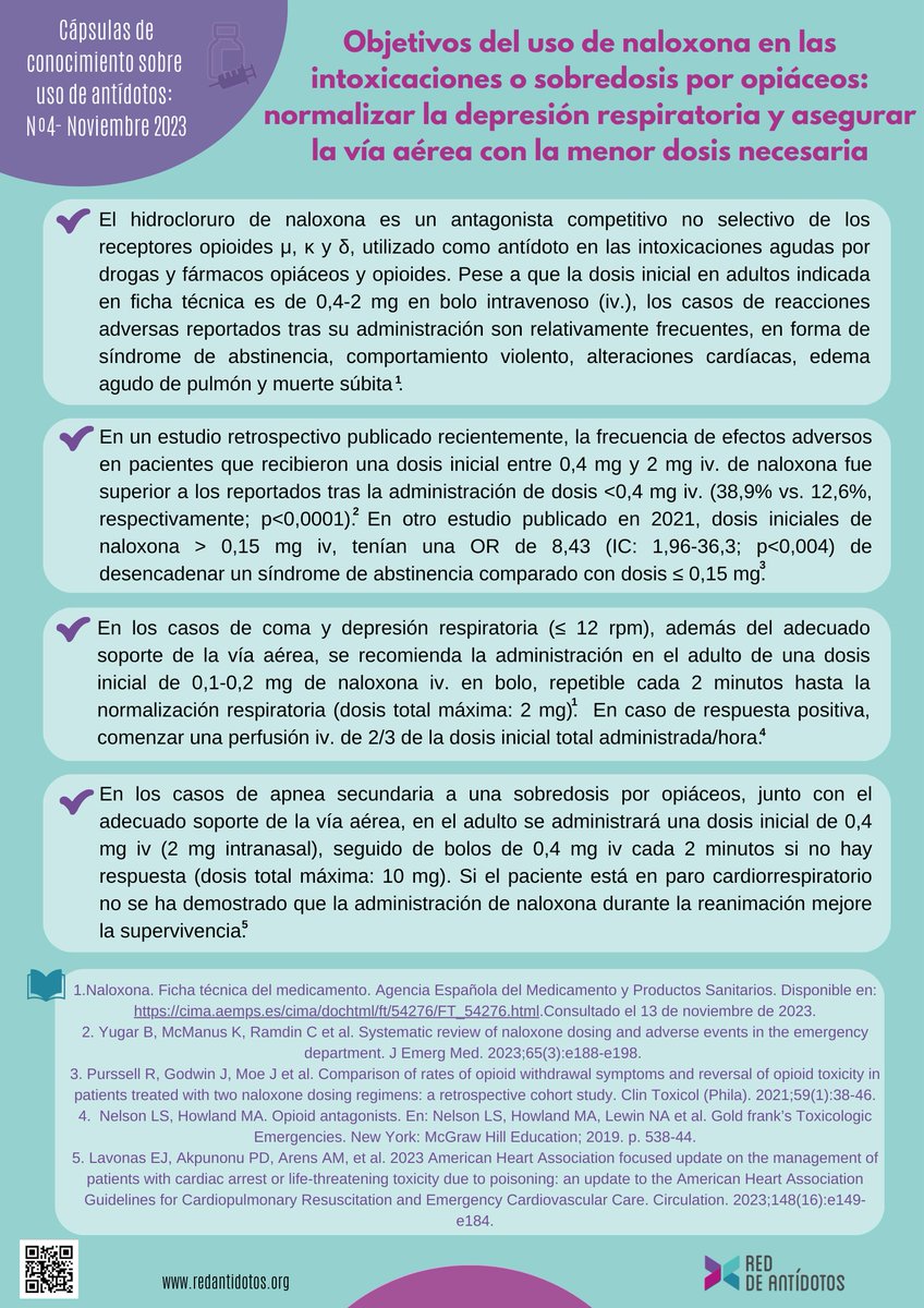 🆕‼️Nueva cápsula de conocimiento

 📝Efectos adversos dosis dependiente del uso de la #naloxona en las intoxicaciones o sobredosis por opiáceos. #antídoto #redantidotos