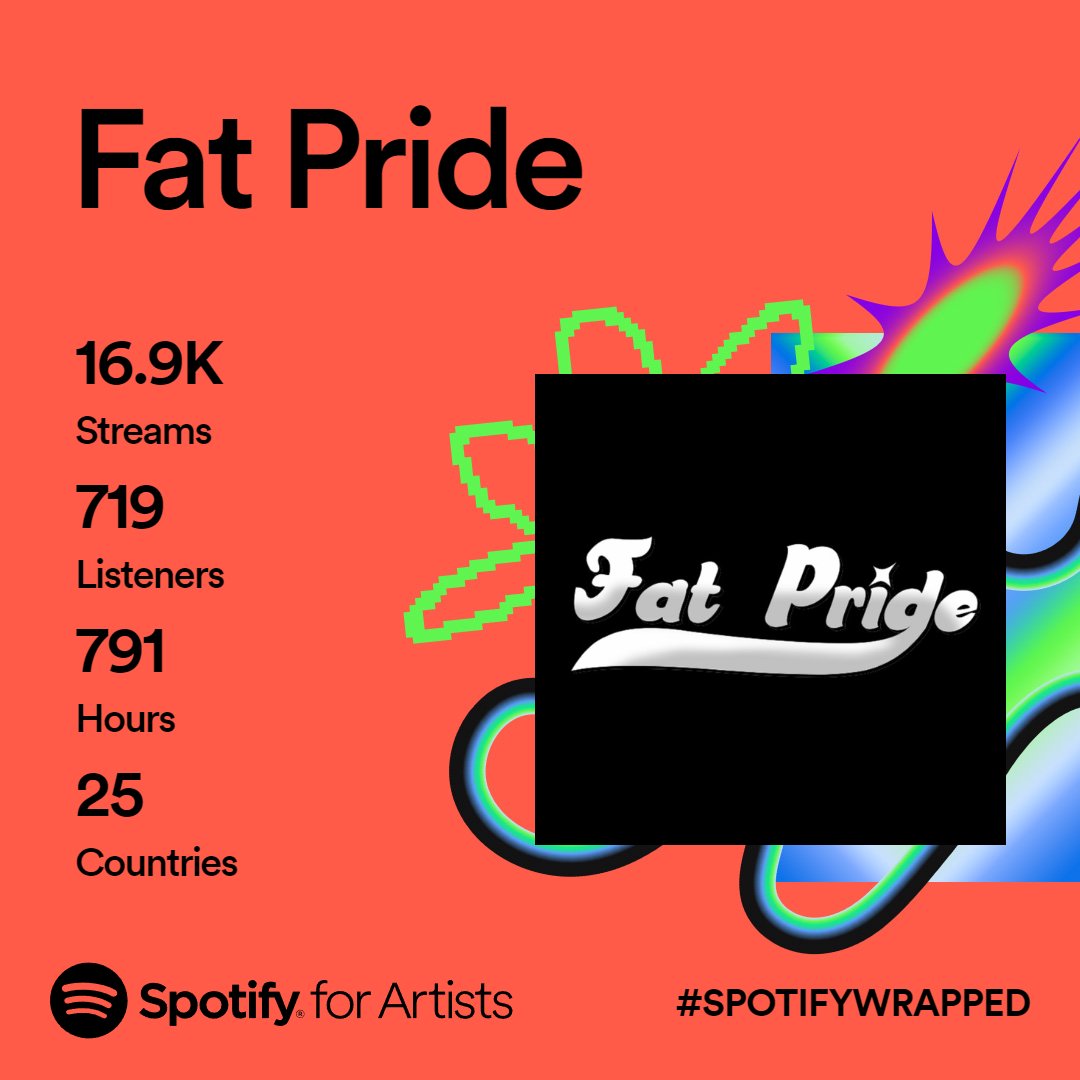 fatpride's tweet photo. 2023 no Spotify https://t.co/xEyywL2eGB