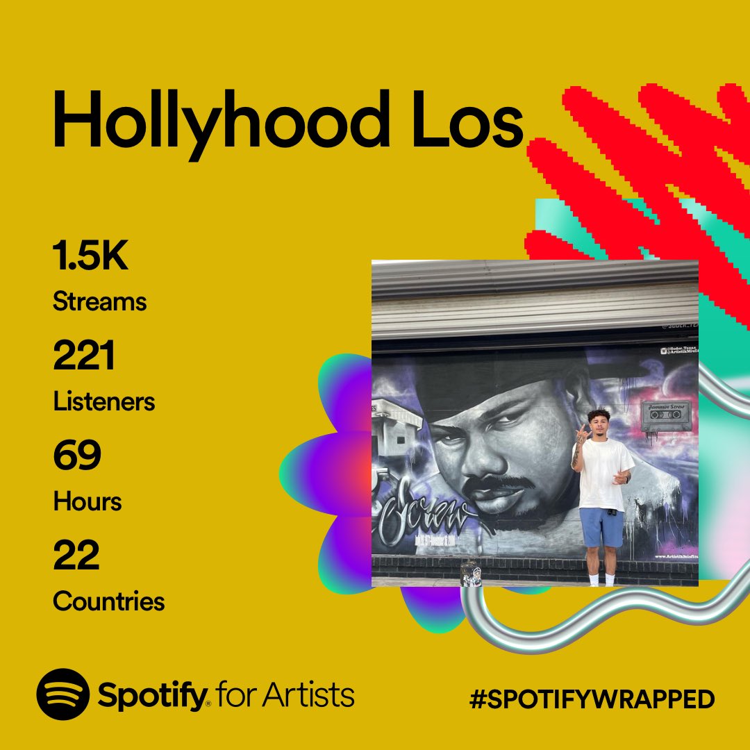 Preciate the real ones showing love to my music.❤️🤞🏼