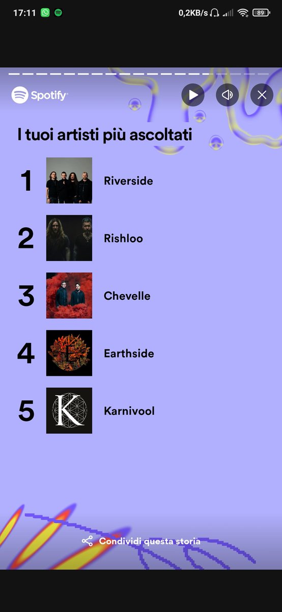 worriedmoon94's tweet image. *Pretends to be shocked*
#riverside #rishloo #chevelle #earthside #karnivool #SpotifyWrapped